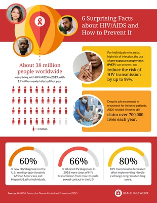 Free  Template: 6 Surprising Facts About HIV Vs AIDS Infographic Template