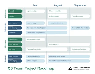 Free  Template: Blue Green Quarterly Team Project Roadmap Template