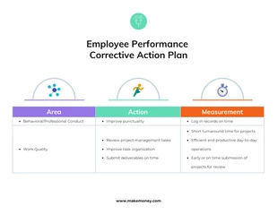 Free  Template: Employee Corrective Action Plan Template