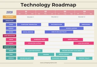 Free  Template: Retro Futuristic Technology Roadmap Template