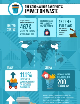 Free  Template: Pandemic's Impact on Waste Map Infographic Template