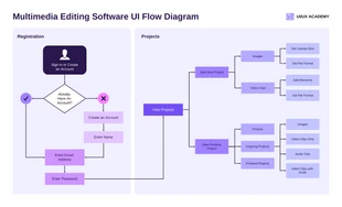 Free  Template: UI Flow Diagram Template