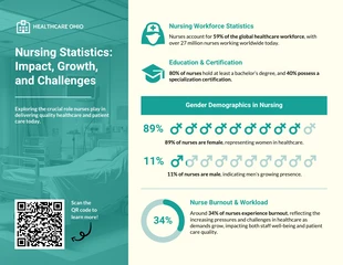 business interactive Template: Nursing Statistical Infographic Template