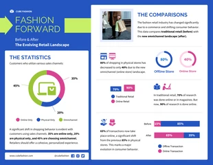 premium  Template: Fashion Forward Before and After Retail Infographic Template