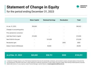 Free  Template: Simple Statement of Change in Equity Financial Report Template