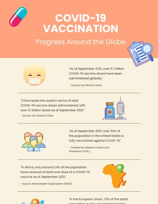 Free  Template: Simple Free Covid Vaccine Infographic Template