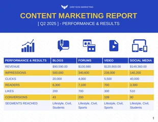 premium  Template: Content Marketing Quarterly Report Template