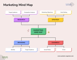 Free  Template: Colorful Marketing Mind Map Template