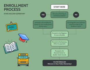 business  Template: Bay Leaf Enrollment Process Flowchart Template