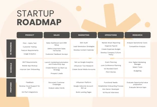 Free  Template: Orange Creamy Startup Roadmap Template