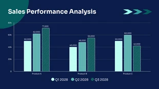 business  Template: Sales Performance Column Graph Template