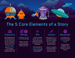 premium  Template: Sci-Fi Space Story Structure Infographic Template