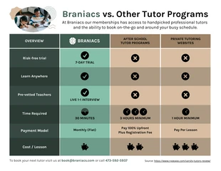 business  Template: Business Marketing Competitor Comparison Chart Template