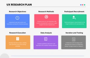 Free  Template: E-commerce Checkout Process UX Research Plan Template