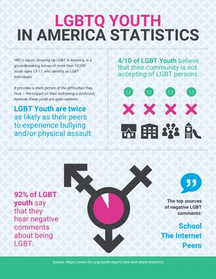 Free  Template: LGBTQ Youth In America Statistics Infographic Template