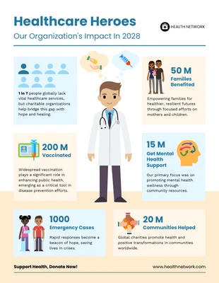 premium  Template: Healthcare Charity Infographic Template