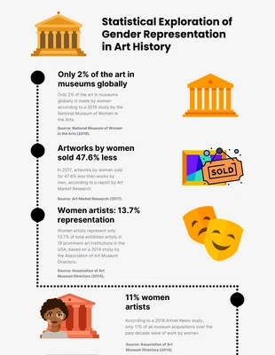 Free  Template: Gender Ratio Art History Infographic Template