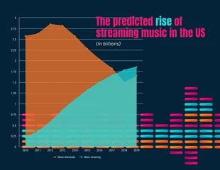 Free  Template: Streaming Music Rise Area Chart Template