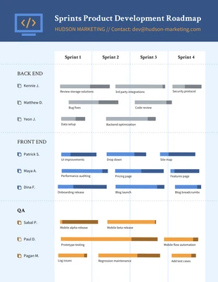 Free  Template: Blue Product Development Roadmap Template