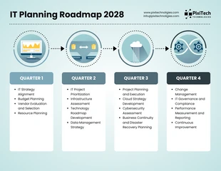 Free  Template: Gradient Modern Free IT Compliance Roadmap Template