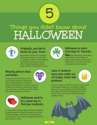 Free  Template: Sushi Halloween Facts Infographic Template