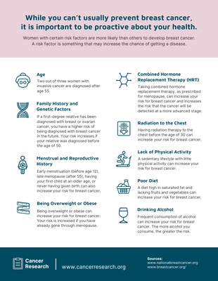 premium  Template: Breast Cancer Precautions Awareness Month Infographic Template