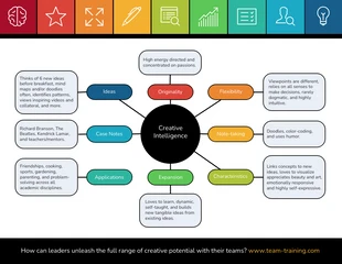 business  Template: Creative Intelligence Mindmap Template