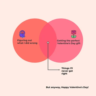 Free  Template: VDay Chart Infographic Template