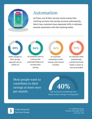 Free  Template: Digital Banking Statistical Infographic Template