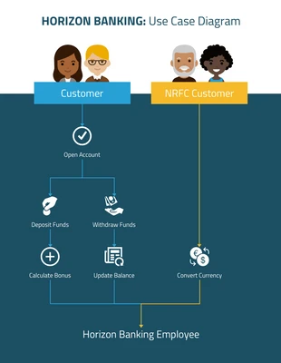 Free  Template: Customer Financial Business Use Case Template