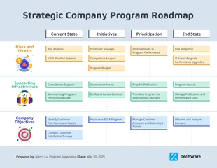 premium  Template: Visual Editable Program Roadmap Template