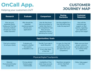 business  Template: Classic Customer Journey Map Template