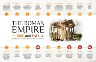 Free  Template: Roman Empire History Timeline Infographic Template