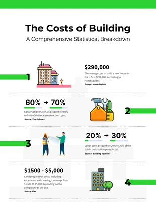 Free  Template: Costs Of Building Infographic Template