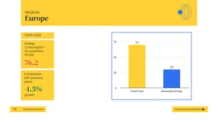 Yellow and Blue Visual Charts Presentation - Page 3