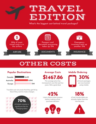 premium  Template: Travel Editions Statistical Infographic Template