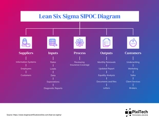 premium  Template: Lean Six Sigma SIPOC Diagram Template