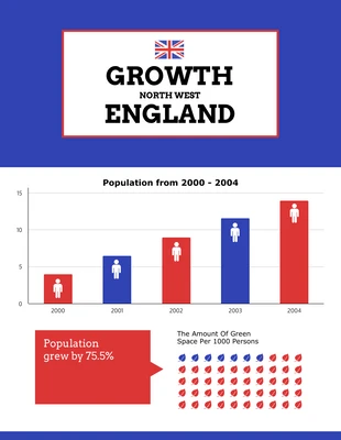 Free  Template: Population Growth Statistical Infographic Template