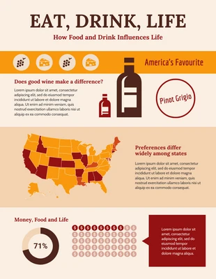 premium  Template: Food Drink Influence on Life Infographic Template