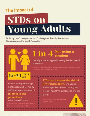 Free  Template: Impact of STDs on Young Adults Infographic Template