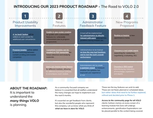 premium  Template: Creative Product Roadmap Template