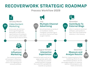 business  Template: Simple Strategic Roadmap Template