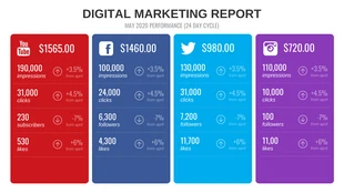 Free  Template: Simple Annual Digital Marketing Report Template