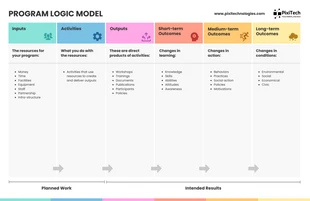 premium  Template: Program Logic Model Template