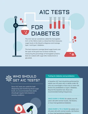 business  Template: A1C Tests Chart For Type 2 Diabetes Infographic Template