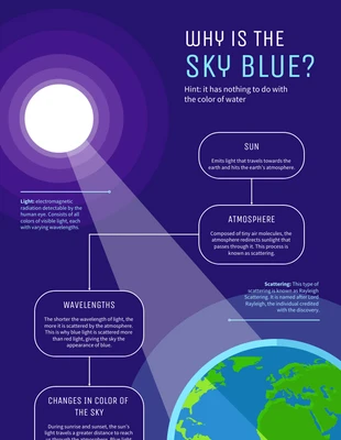 business  Template: Why Is the Sky Blue Flowchart Template