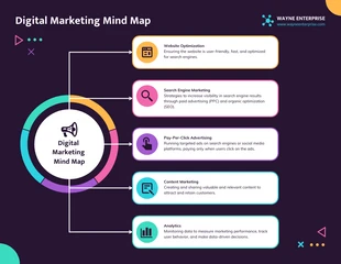 premium  Template: Digital Marketing Mind Map Template