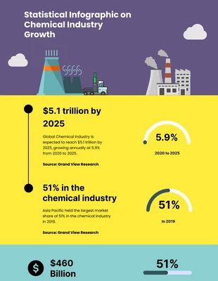 Free  Template: Chemical Industry Infographic Template