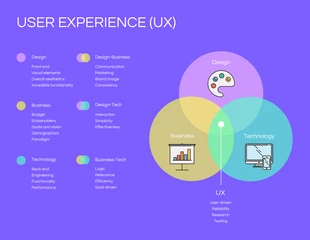 business  Template: Purple User Experience Triple Venn Diagram Template