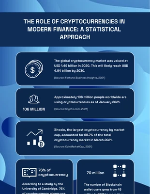 Free  Template: Role of Cryptocurrencies Finance Infographic Template